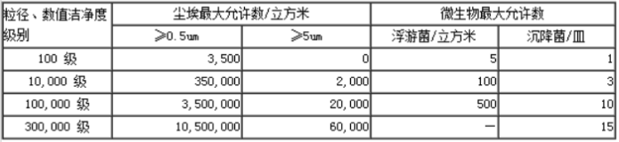 行業(yè)新聞-20200616傳統(tǒng)的空氣潔凈度分級(jí)標(biāo)準(zhǔn).png