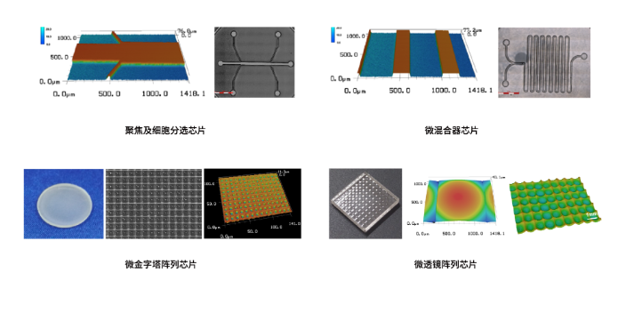 湖南智能微流控芯片平台技术选择