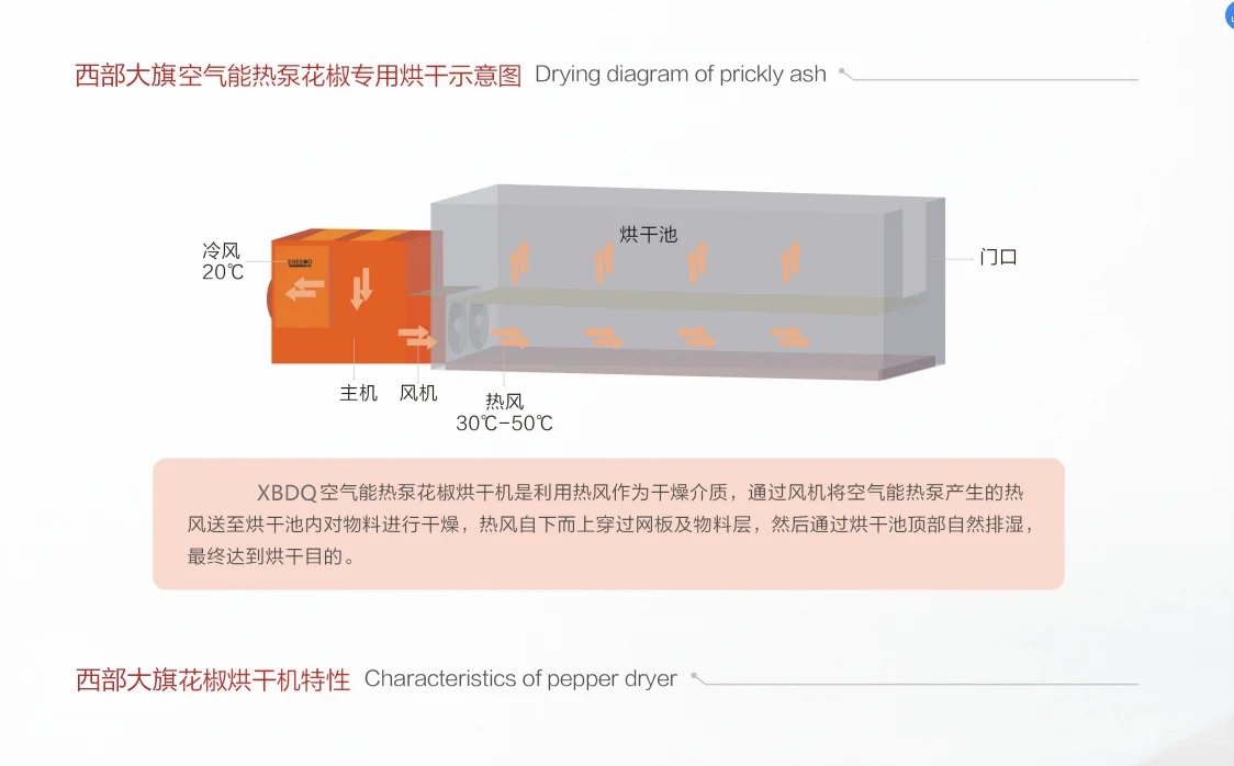 烘干池花椒烘干机