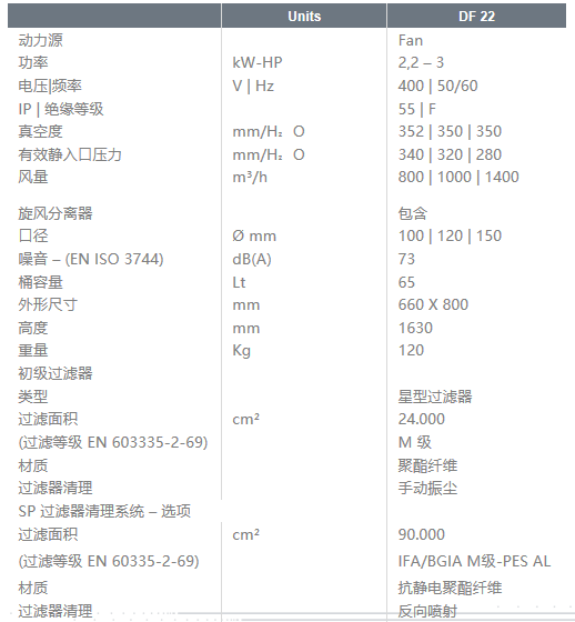 三相电吸尘器