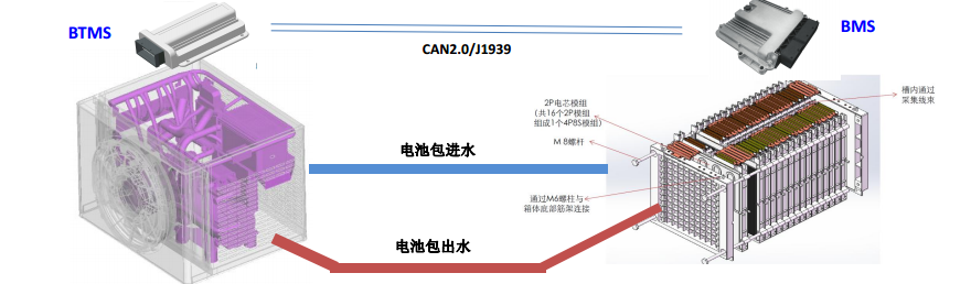 電池獨(dú)立式熱管理系統(tǒng)