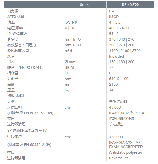 三相真空吸塵器