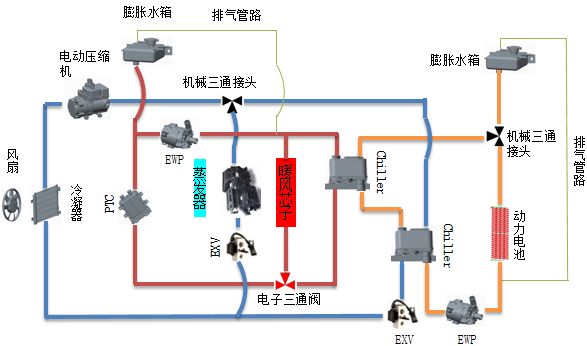 开工大急