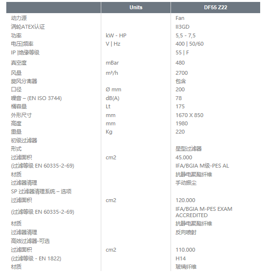 三相工業(yè)用吸塵器