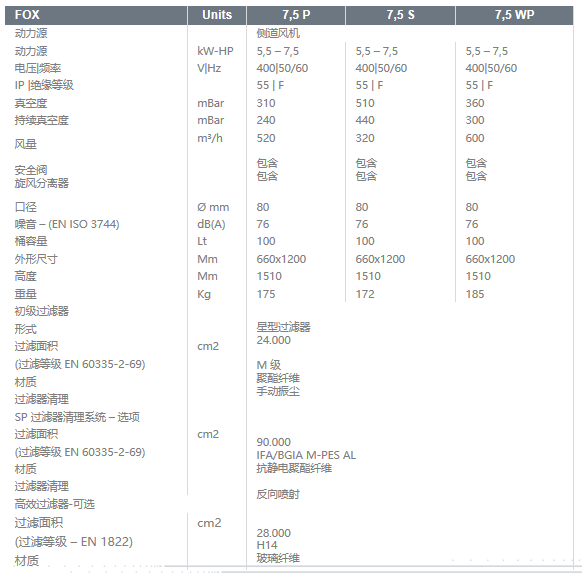 三相电真空吸尘器