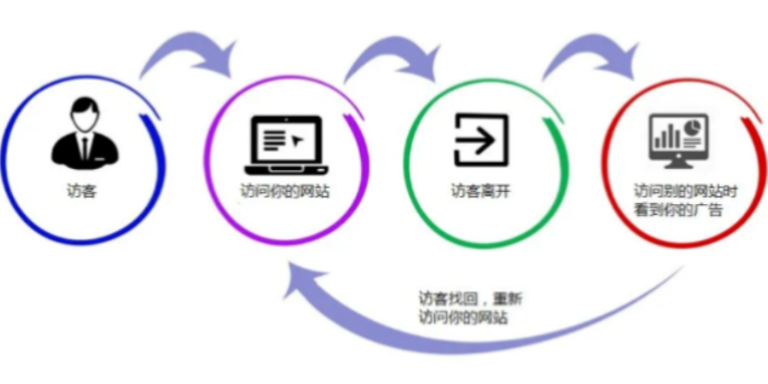 青島推廣官方搭建費用