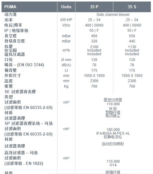 重工业三相电吸尘器