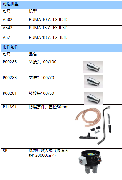 重工业真空吸尘器