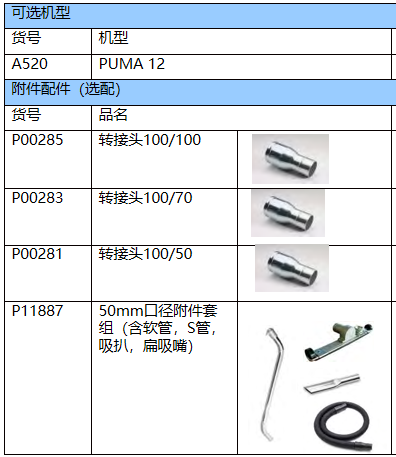 重型三相电工业吸尘器