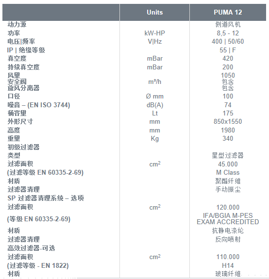 重型三相电工业吸尘器