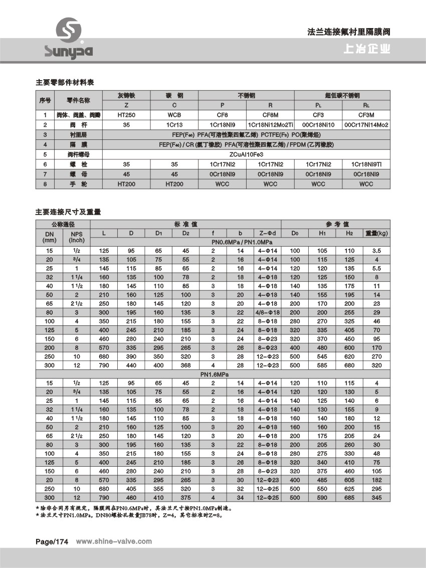 法蘭連接氟襯里隔膜閥 (2).jpg