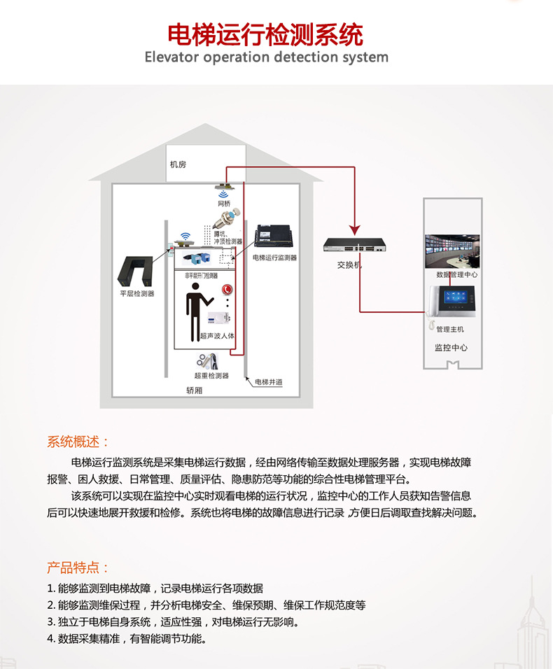 電梯運(yùn)行監(jiān)測系統(tǒng)