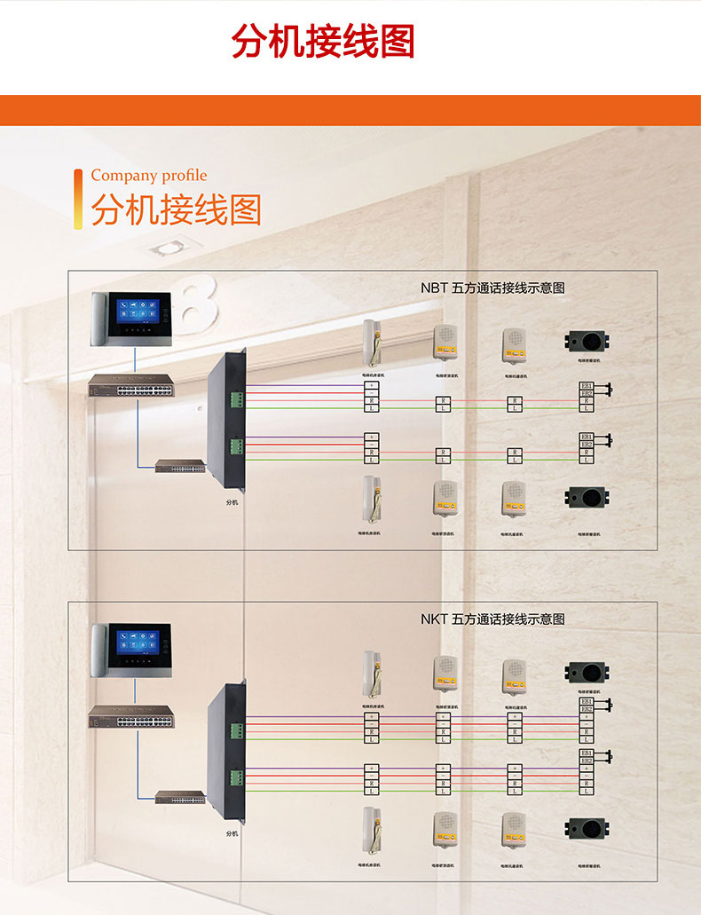 SIP可視五方通話一局分機(jī)