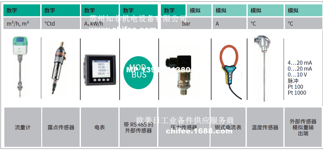 苏州知非机电设备代理销售 德国CS-Instruments压缩空气测量仪器VA400/VA500/VA550压缩空气流量计VA520 ...