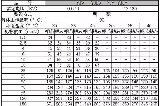 電纜規(guī)格表.png 電纜規(guī)格表.png