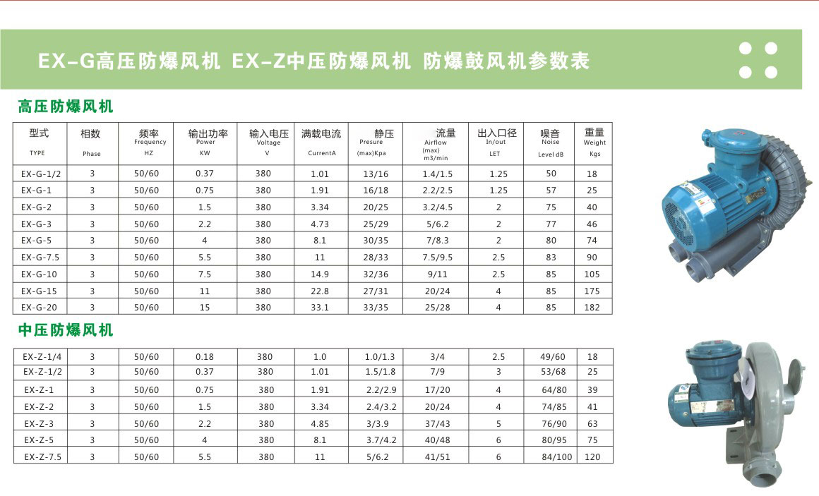 防爆風機性能參數.jpg