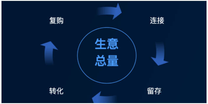 淄博精確獲客費用 歡迎來電 棗莊珍島云智能科技供應