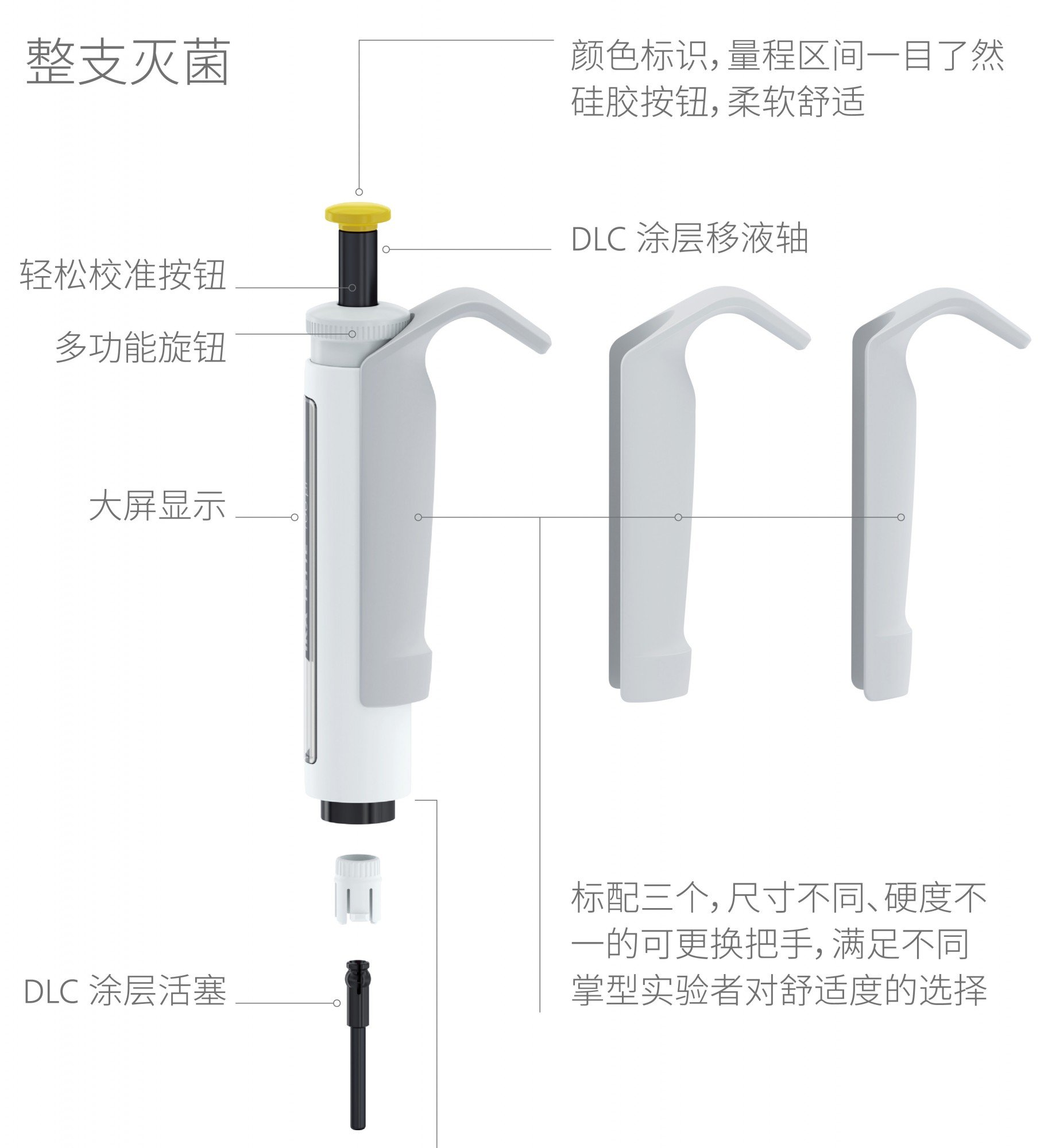 IKA 移液器