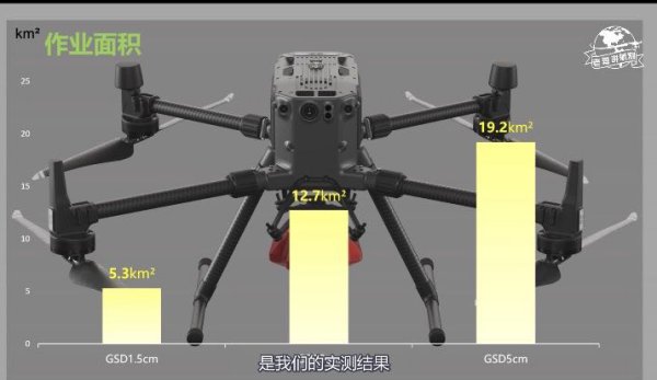 SHARE -6100大疆無人機(jī)