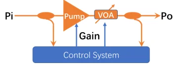 Fig2  AGC Schematic Diagram