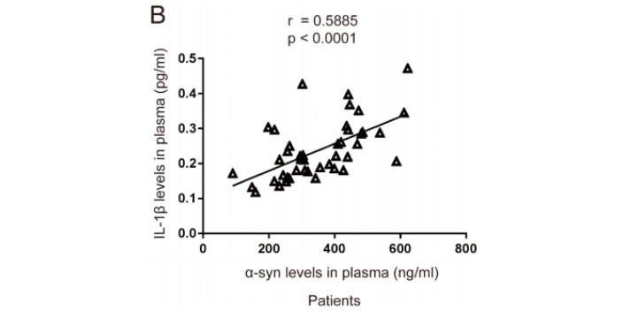 Active Caspase-8,單/多因子檢測(cè)實(shí)驗(yàn)服務(wù)