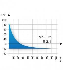 BINDER耐久度/穩定度冷熱沖擊試驗箱 MK53-720-普利賽斯國際貿易（上海）有限公司
