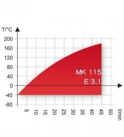 BINDER耐久度/穩(wěn)定度冷熱沖擊試驗箱 MK53-720-普利賽斯國際貿(mào)易（上海）有限公司