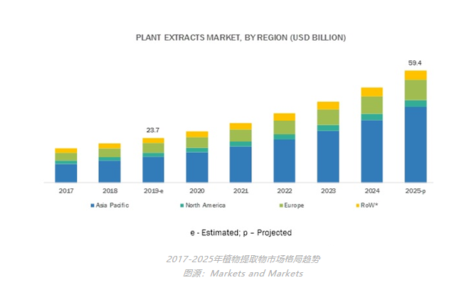 數(shù)據(jù).png 數(shù)據(jù).png