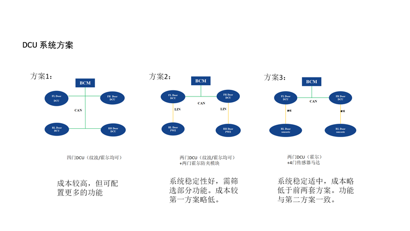 DCU域控制器