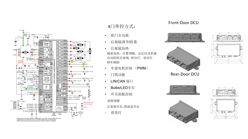 DCU域控制器