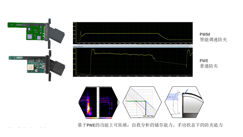 ECU 門系統(tǒng)防夾