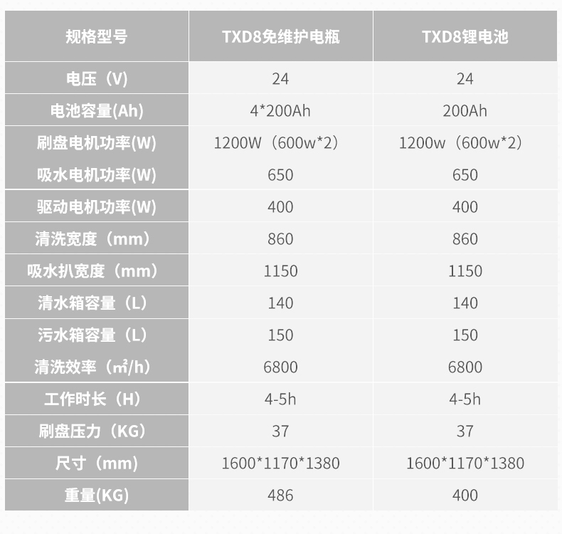 驾驶式双刷洗地机