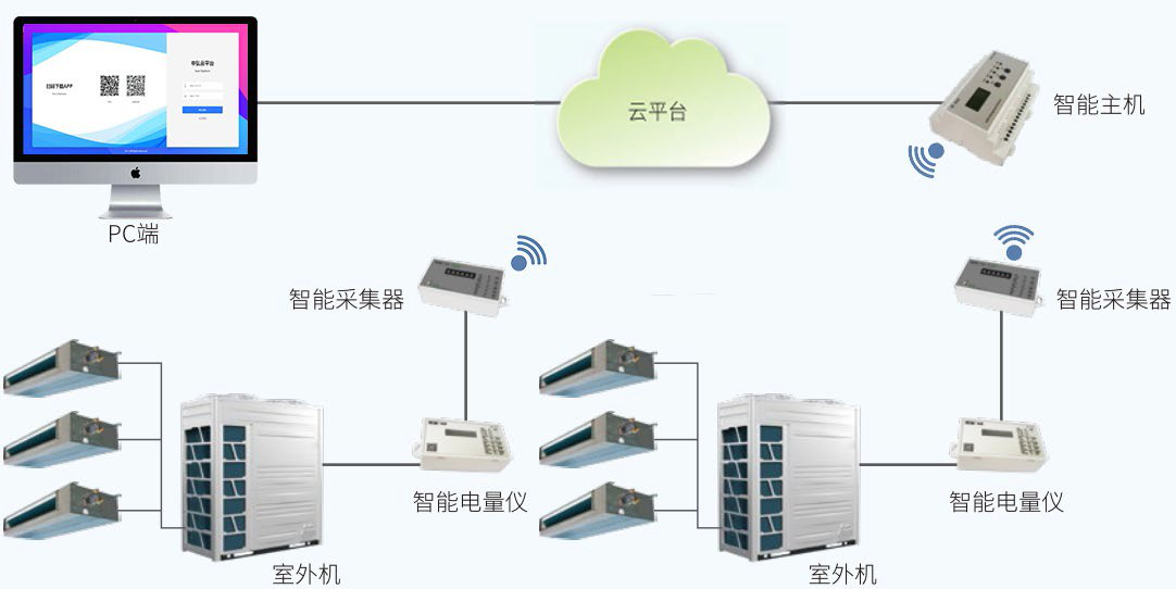 智能vrv多联机空调数据网关-上海海镕信息科技有限公司