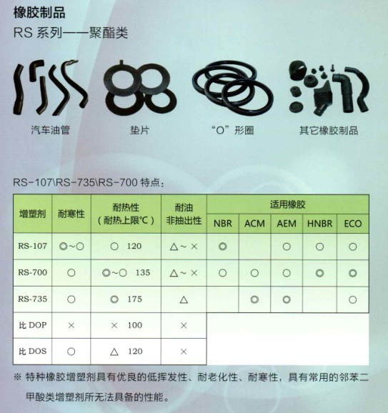 艾迪科特種橡膠增塑劑RS-735