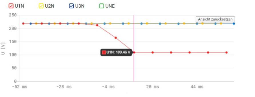 在線電能質量監測儀