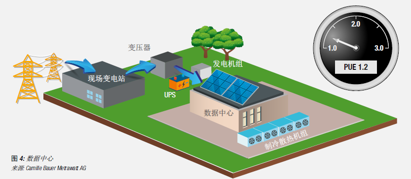 如何保障數據安全 數據中心電氣系統監控白皮書5.png