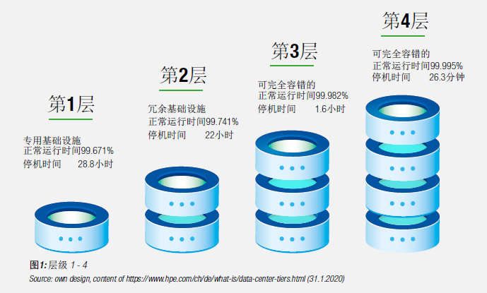 如何保障數據安全 數據中心電氣系統監控白皮書2.png