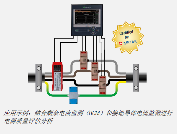 如何保障數據安全 數據中心電氣系統監控白皮書7.png