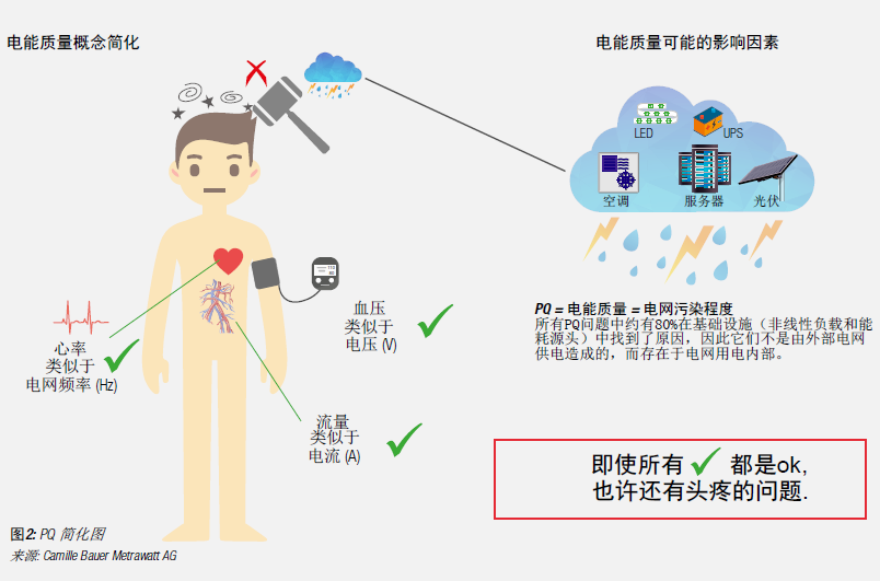 如何保障數據安全 數據中心電氣系統監控白皮書3.png