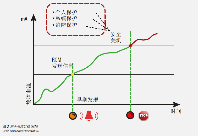 如何保障數據安全 數據中心電氣系統監控白皮書4.png