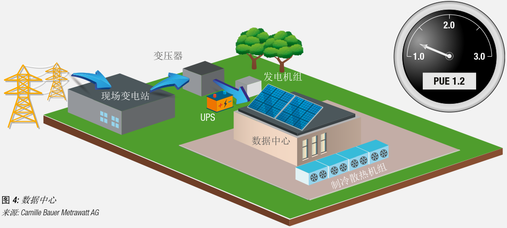 干貨 數據中心供配電系統組成和標準規范1