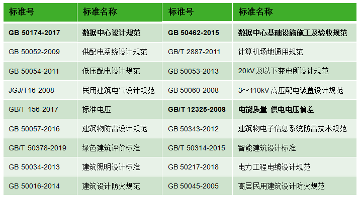 干貨 數據中心供配電系統組成和標準規范13