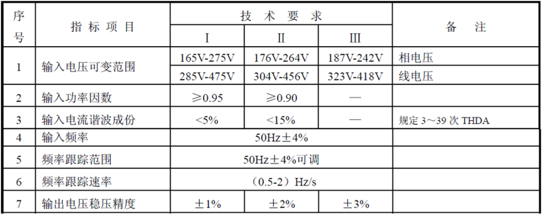 干貨 數據中心供配電系統組成和標準規范15