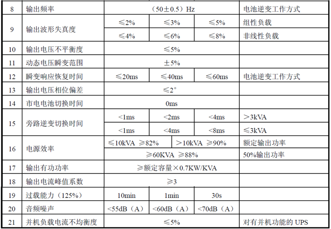 干貨 數據中心供配電系統組成和標準規范17