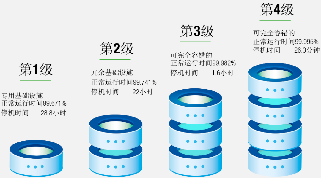 干貨 數據中心供配電系統組成和標準規范15