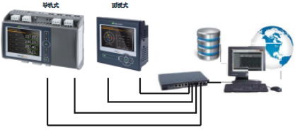 水廠在線絕緣與電能質量監測技術方案3.png