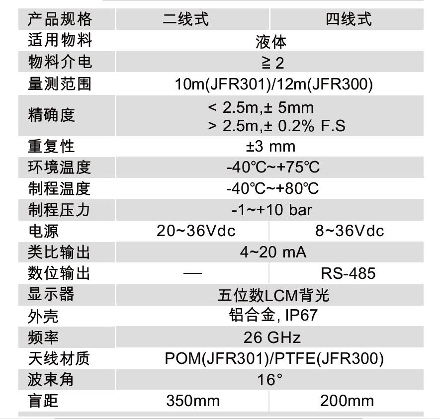 JFR3陣列雷達波液位計規格.jpg