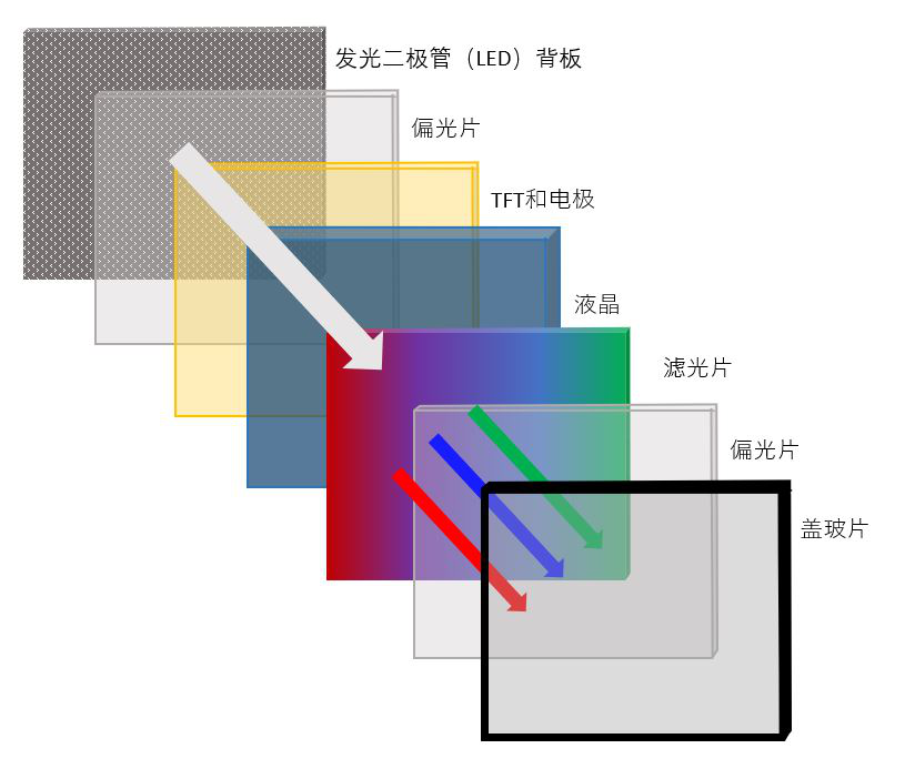 藍光對你的健康有害嗎？ 了解藍光和藍光LED4.png