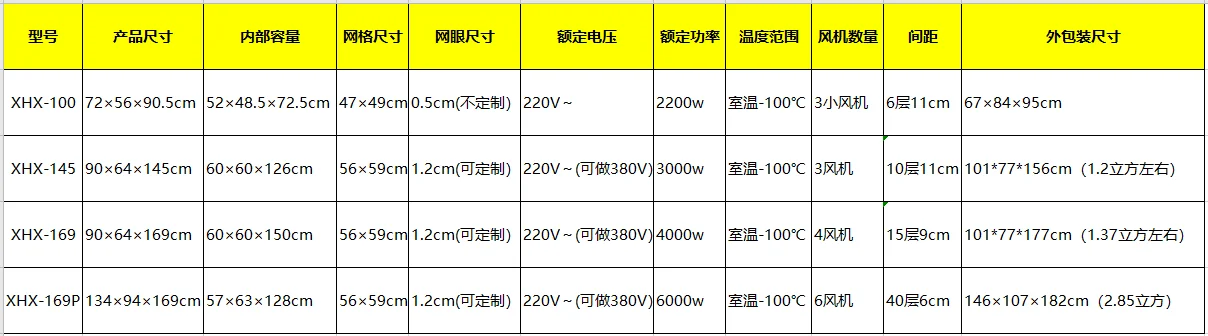 多功能电烘箱