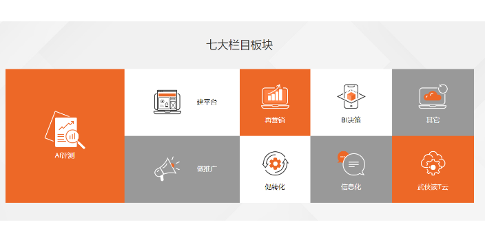 昌乐智能化综合性营销平台收费 服务至上 潍坊亚诺信息科技供应